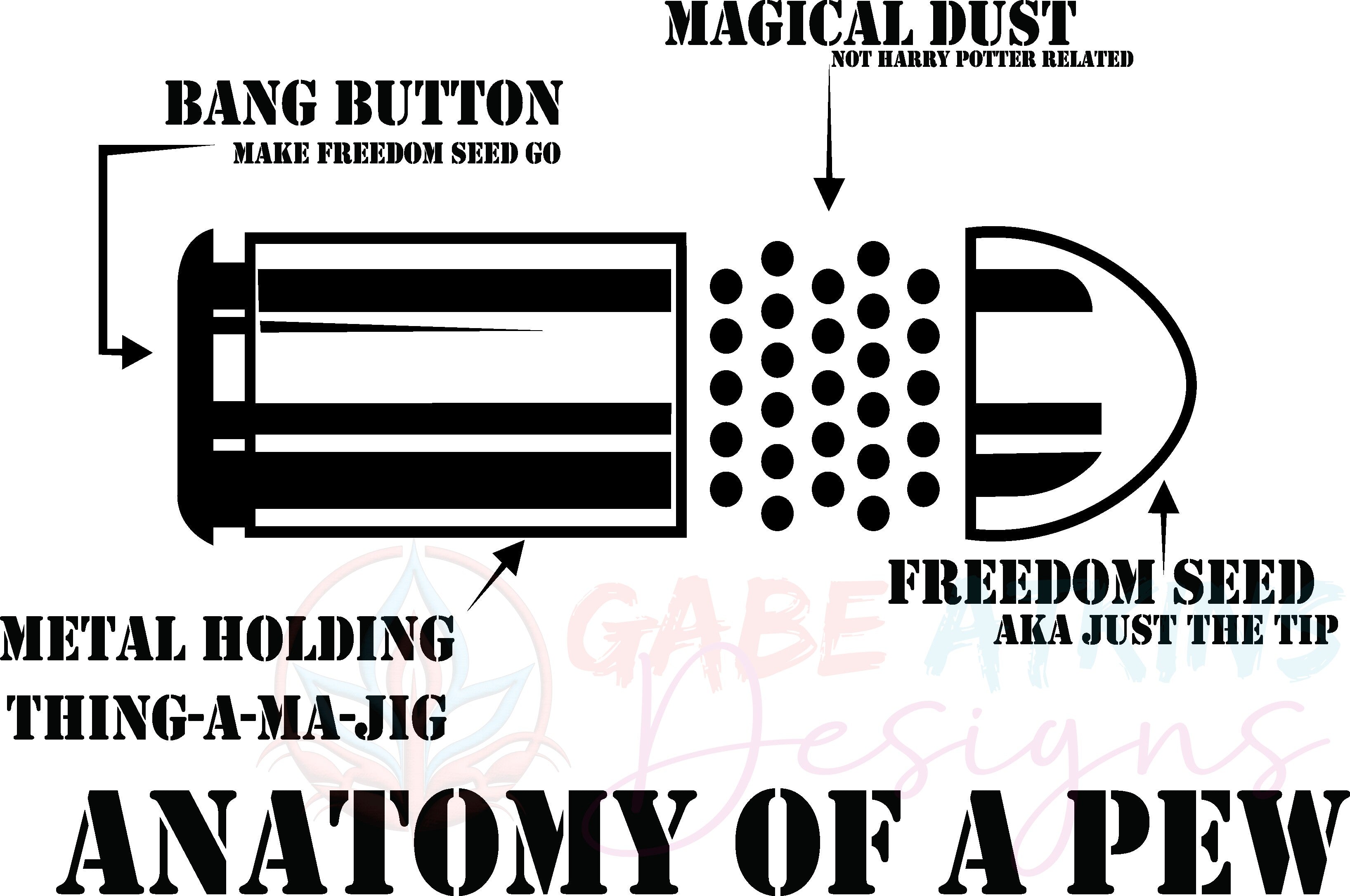 Anatomy of a pew SVG Bundle, PNG, PDF, Freedom America Svg, Gun Amendm | pew SVG Bundle, PNG, PDF, Freedom America Svg, Gun Amendment svg, Military Svg