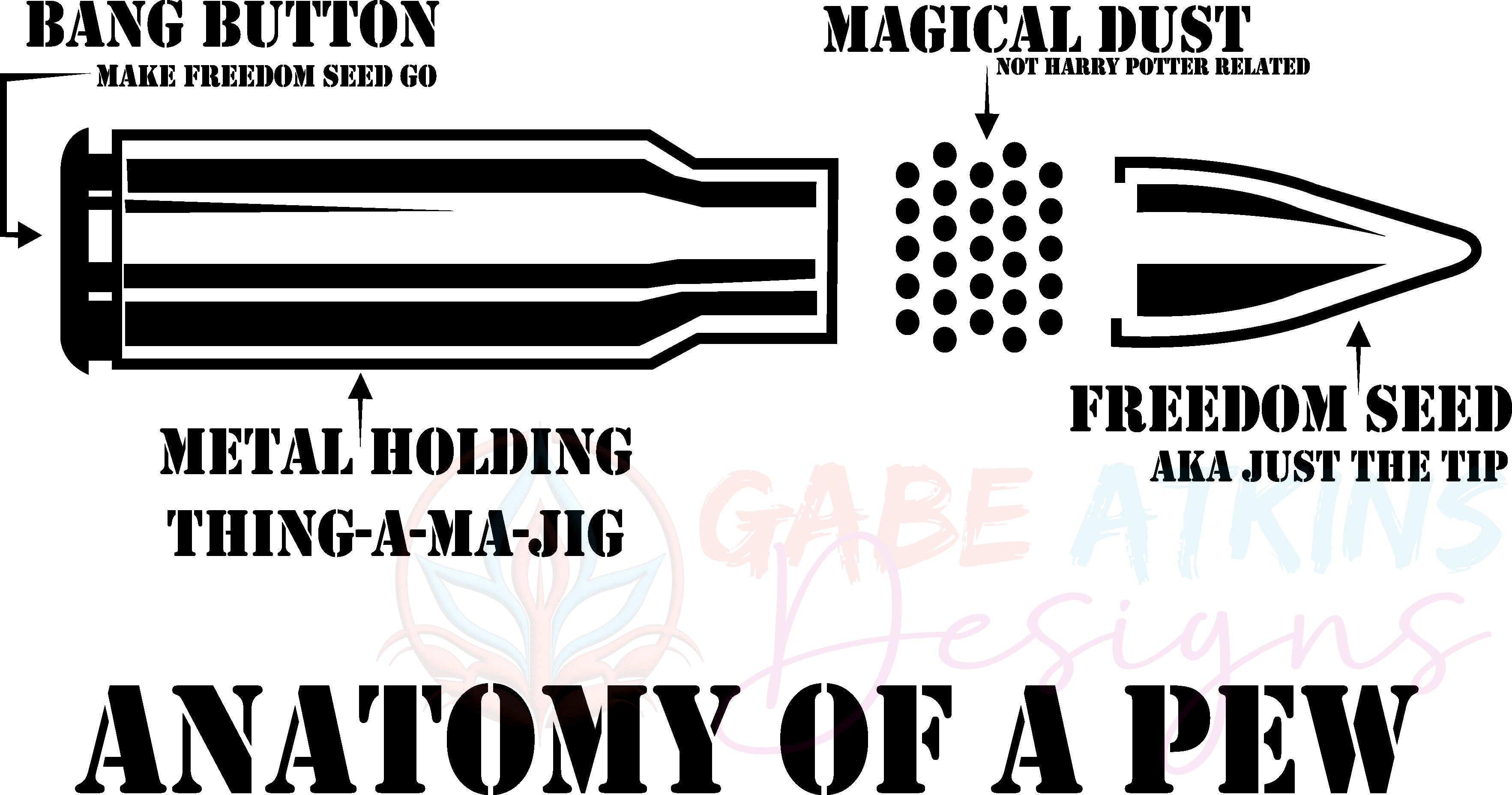 Anatomy of a pew SVG Bundle, PNG, PDF, Freedom America Svg, Gun Amendm | pew SVG Bundle, PNG, PDF, Freedom America Svg, Gun Amendment svg, Military Svg