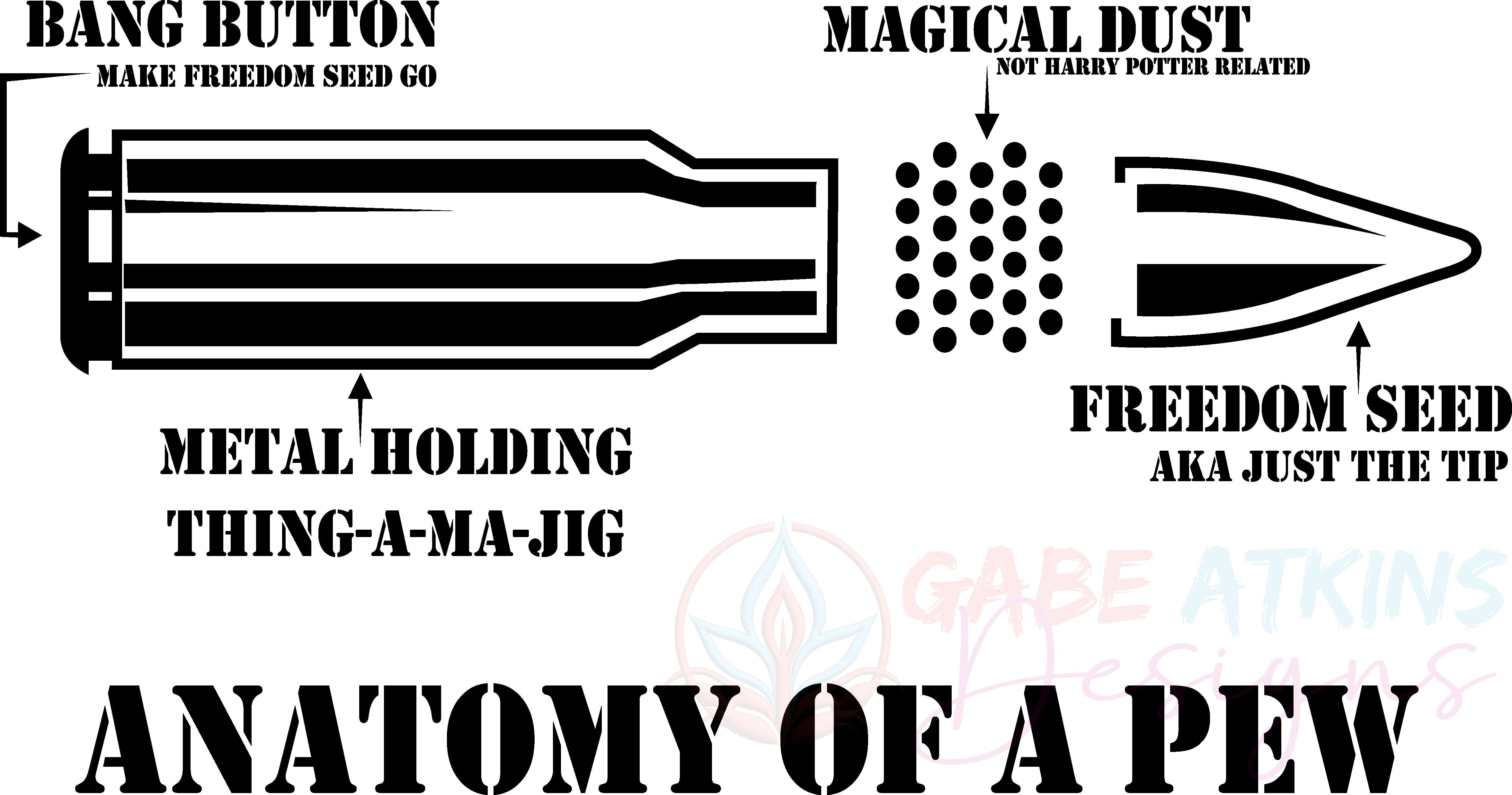 Anatomy of a pew SVG Bullet, PNG, EPS, PDF, Freedom America Svg, Gun A | pew SVG Bullet, PNG, EPS, PDF, Freedom America Svg, Gun Amendment svg, Military Svg